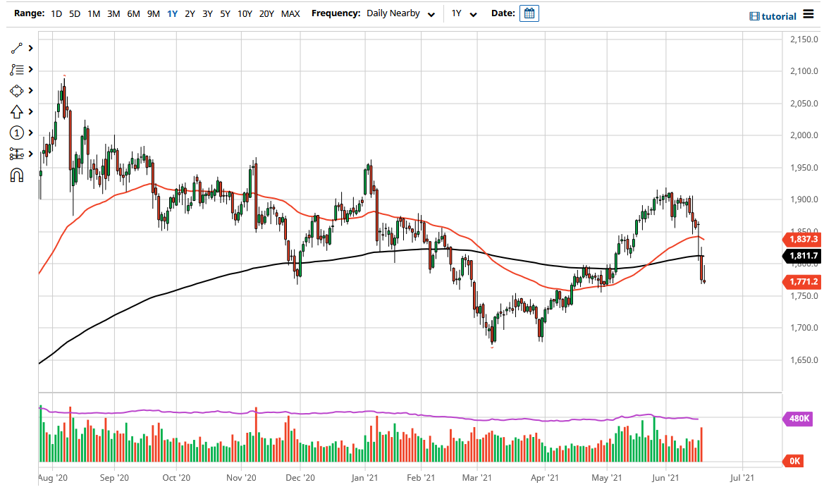 الرسم البياني اليومي للذهب الرسم البياني اليومي للذهب