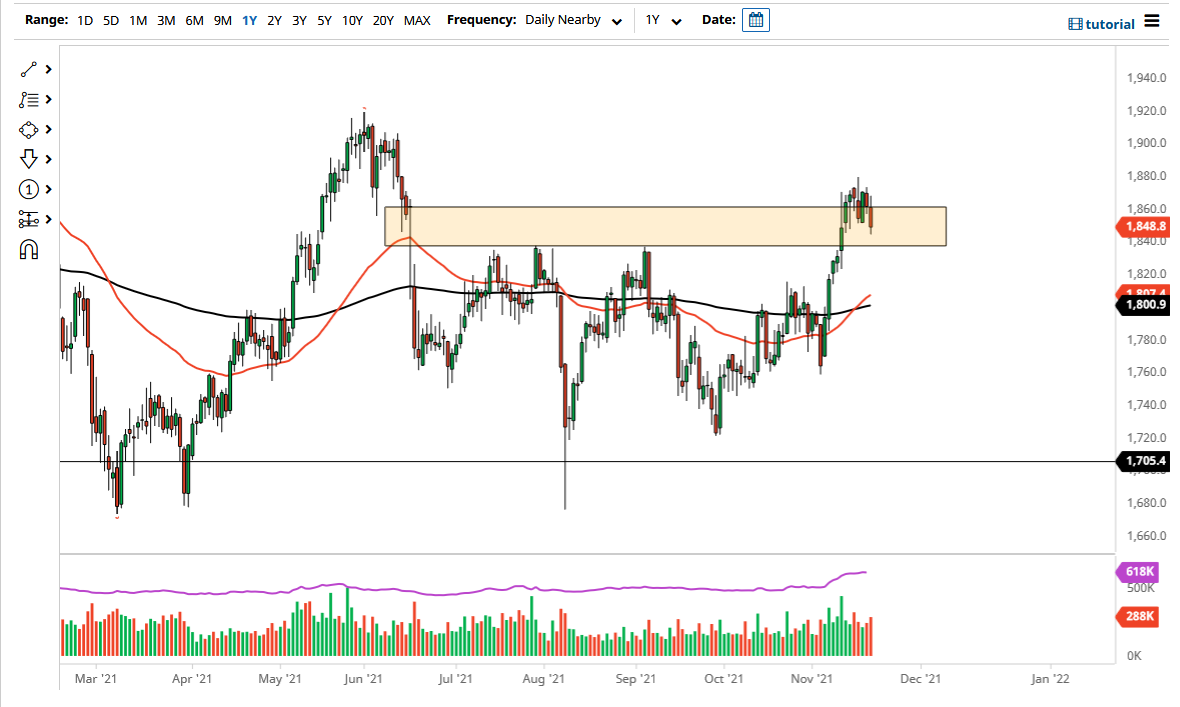 الرسم البياني اليومي للذهب الرسم البياني اليومي للذهب