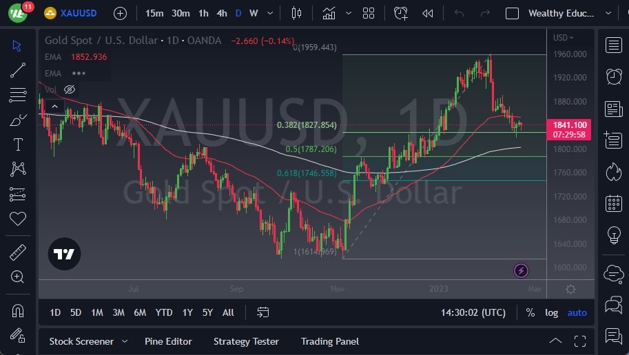 الرسم البياني اليومي للذهب الرسم البياني اليومي للذهب