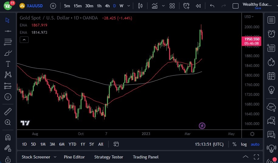 الرسم البياني اليومي للذهب