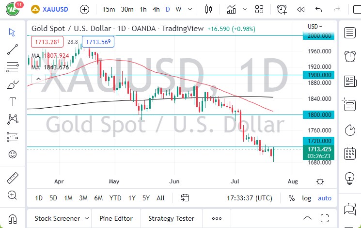 الرسم البياني اليومي لليورو مقابل الدولار الأمريكي الرسم البياني اليومي لليورو مقابل الدولار الأمريكي