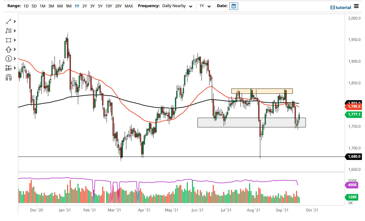 الرسم البياني اليومي للذهب