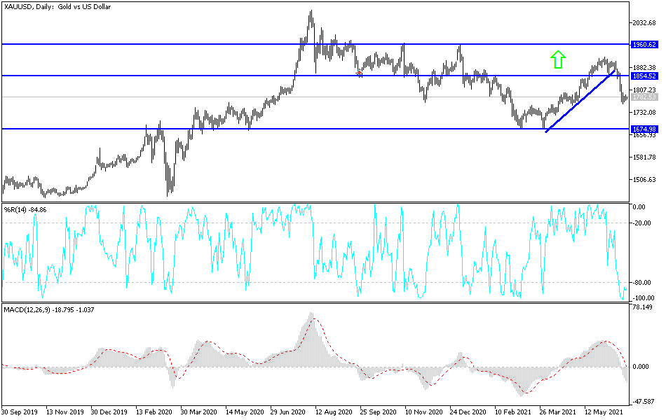 Análisis Técnico del Oro Análisis Técnico del Oro