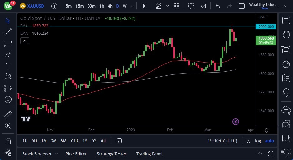 الرسم البياني اليومي للذهب