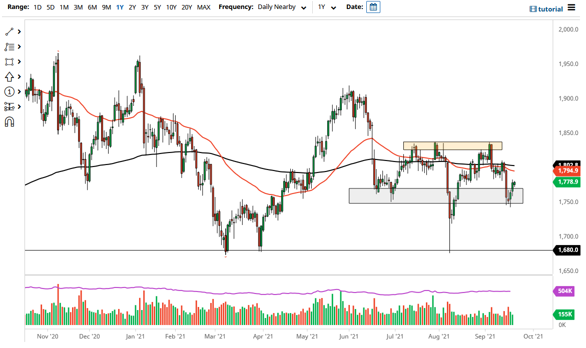 الرسم البياني اليومي للذهب الرسم البياني اليومي للذهب