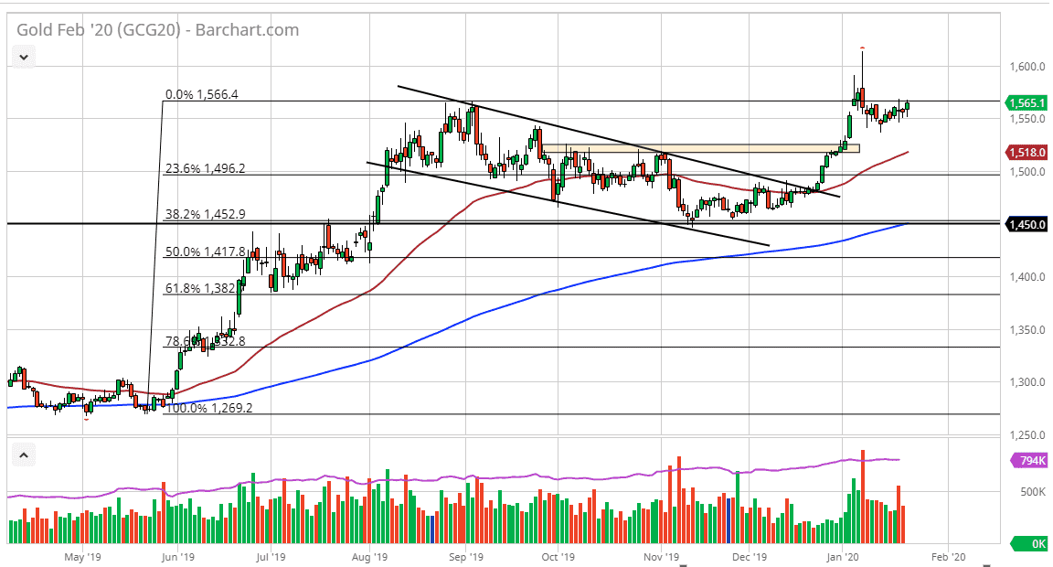 الرسم البياني للذهب الرسم البياني للذهب