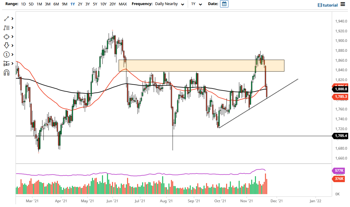 الرسم البياني اليومي للذهب الرسم البياني اليومي للذهب