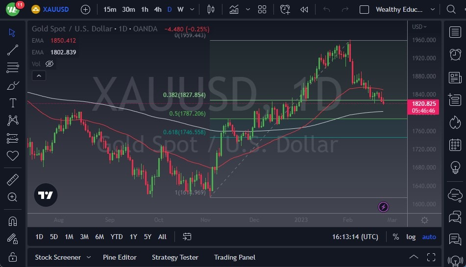 الرسم البياني اليومي للذهب الرسم البياني اليومي للذهب