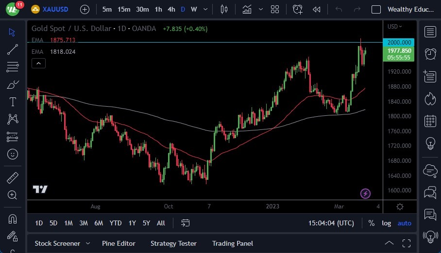 الرسم البياني اليومي للذهب