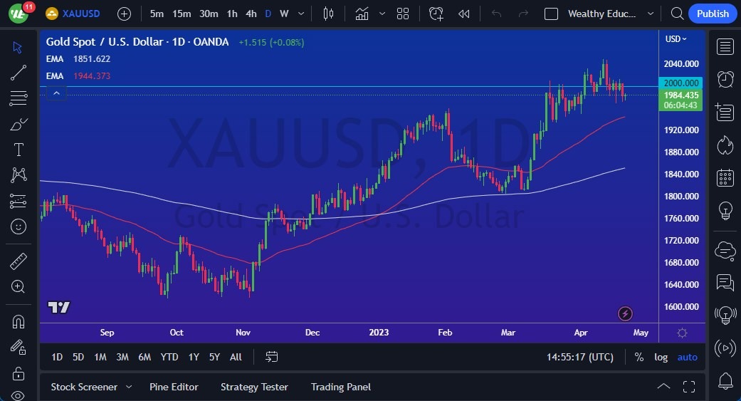 الرسم البياني اليومي للذهب