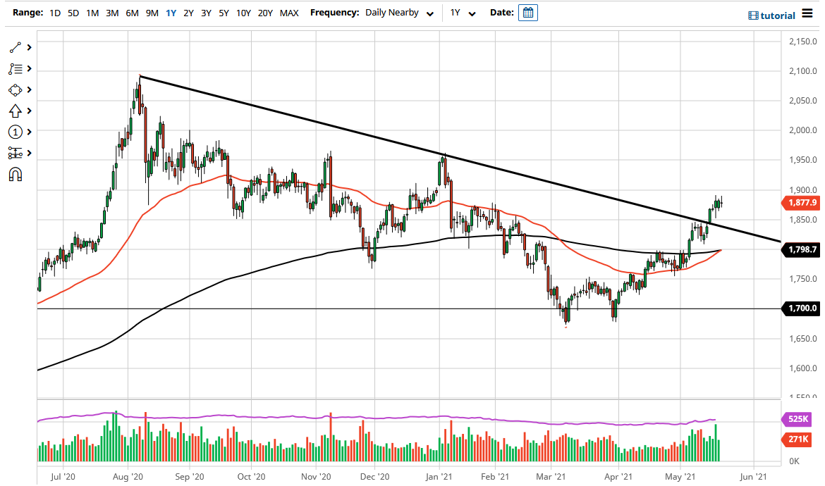 الرسم البياني اليومي للذهب