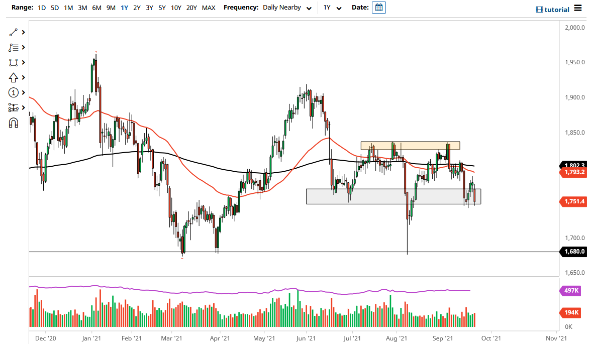 الرسم البياني اليومي للذهب الرسم البياني اليومي للذهب