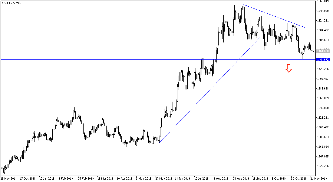 Análisis Técnico del Oro