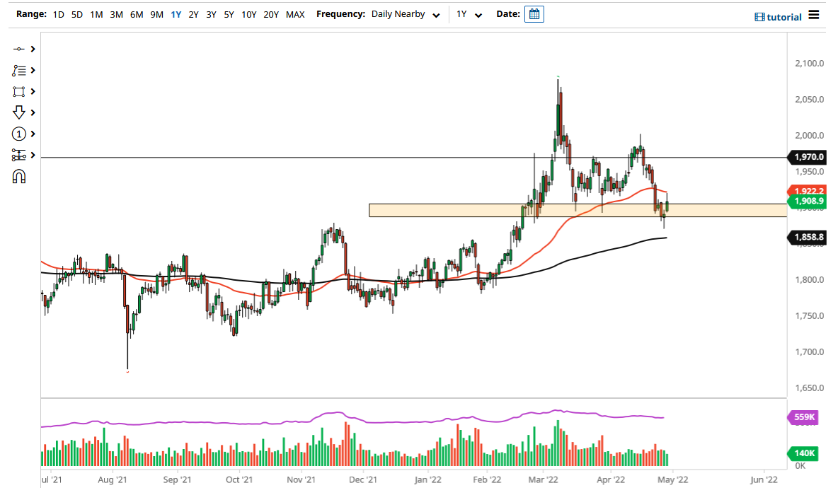 الرسم البياني اليومي للذهب