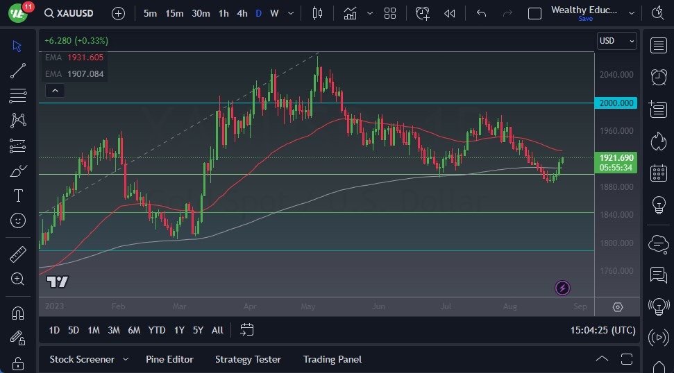 الرسم البياني اليومي للذهب