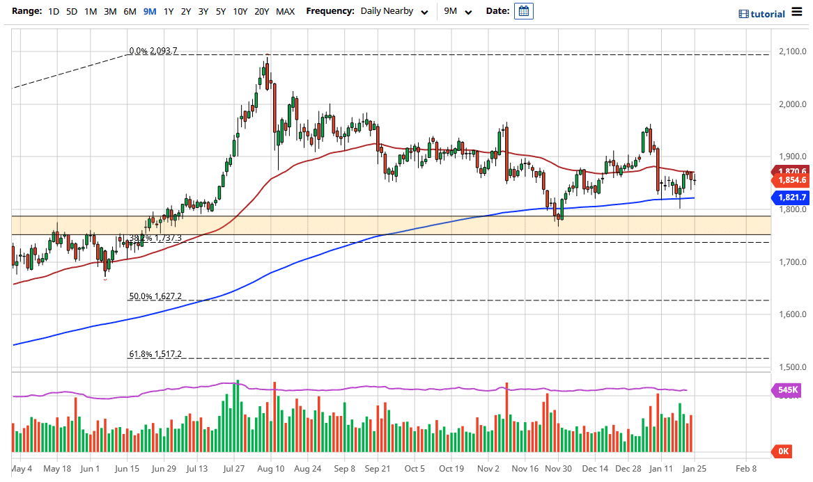 الرسم البياني اليومي للذهب الرسم البياني اليومي للذهب