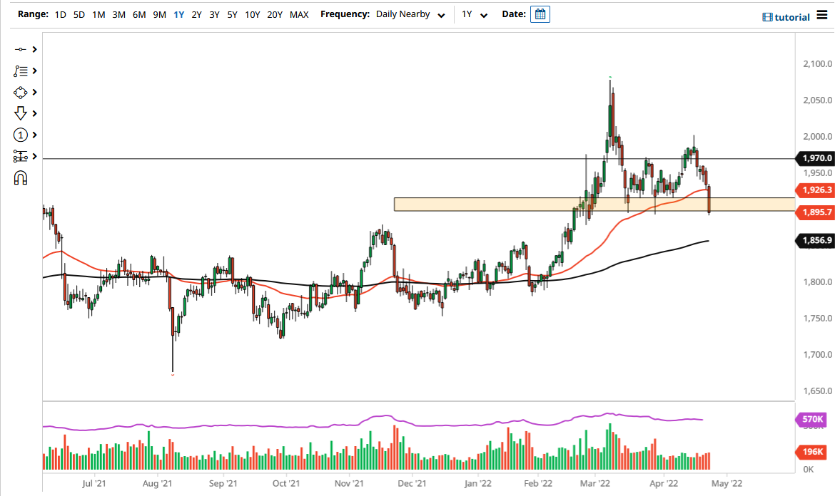 الرسم البياني اليومي للذهب الرسم البياني اليومي للذهب