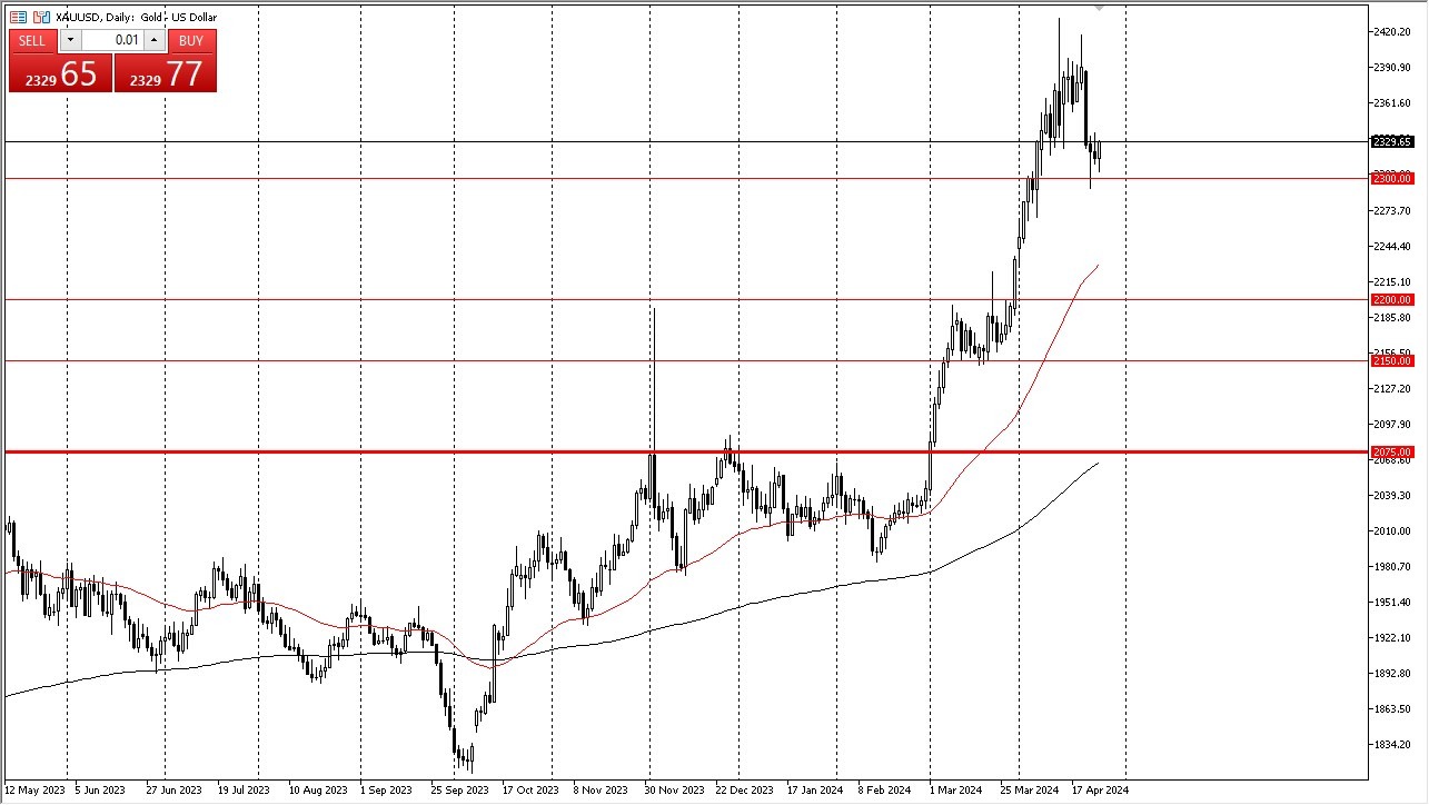 الرسم البياني اليومي للذهب الرسم البياني اليومي للذهب