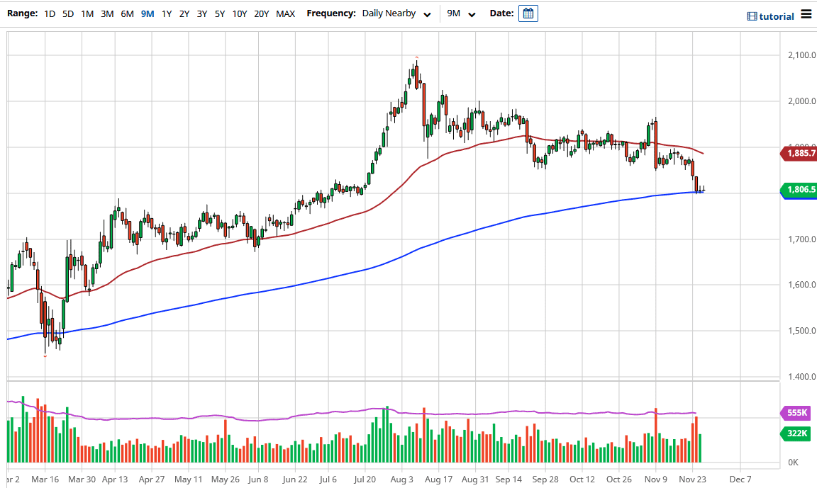 الرسم البياني اليومي للذهب الرسم البياني اليومي للذهب