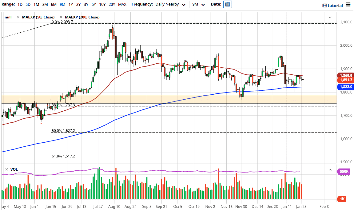 الرسم البياني اليومي للذهب الرسم البياني اليومي للذهب