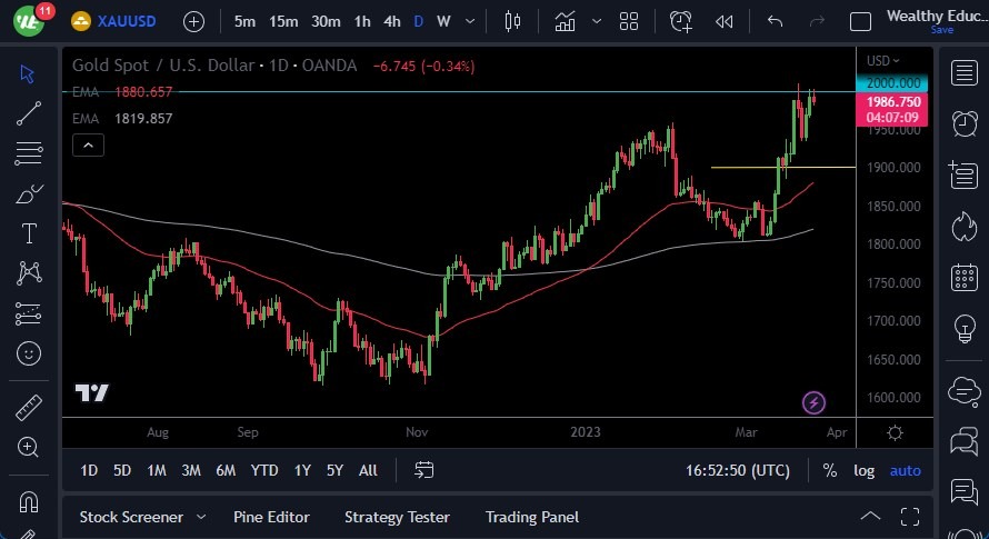 الرسم البياني اليومي للذهب