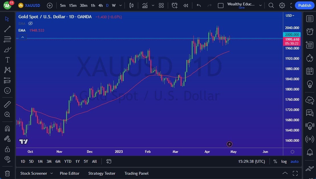 الرسم البياني اليومي للذهب الرسم البياني اليومي للذهب