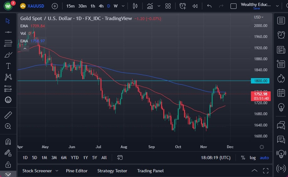 الرسم البياني اليومي للذهب الرسم البياني اليومي للذهب