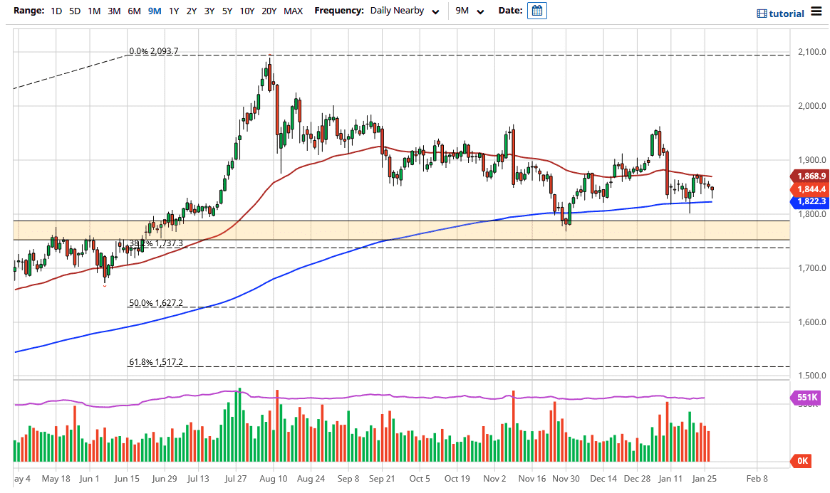 الرسم البياني اليومي للذهب الرسم البياني اليومي للذهب