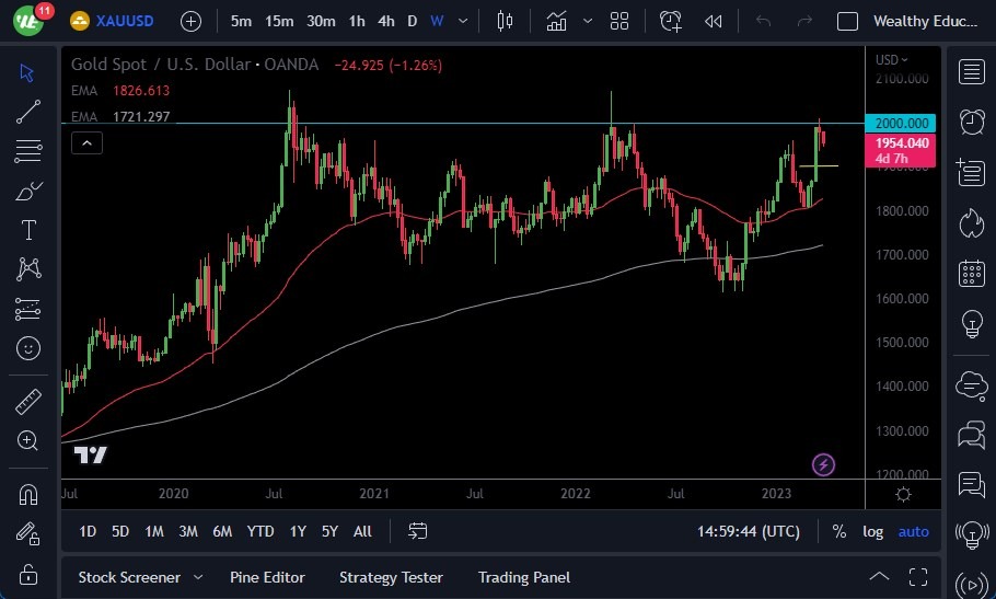 الرسم البياني اليومي للذهب الرسم البياني اليومي للذهب