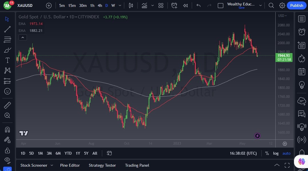 الرسم البياني اليومي للذهب