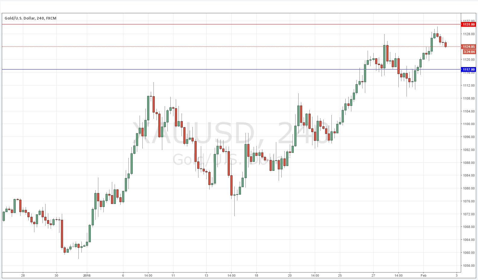 توقعات الذهب الاسبوع القادم