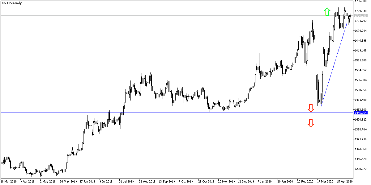 Análisis Técnico del Oro Análisis Técnico del Oro