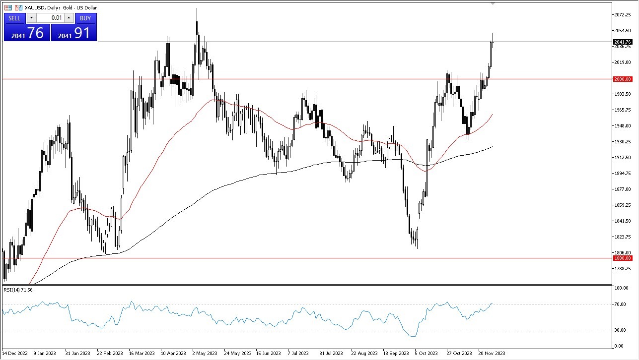 الرسم البياني اليومي للذهب