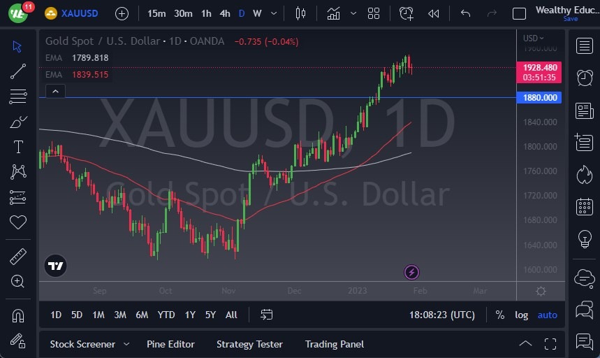الرسم البياني اليومي للذهب