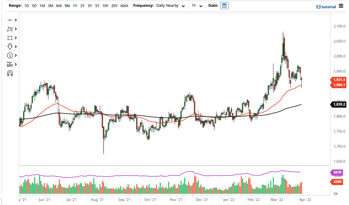 الرسم البياني اليومي للذهب الرسم البياني اليومي للذهب
