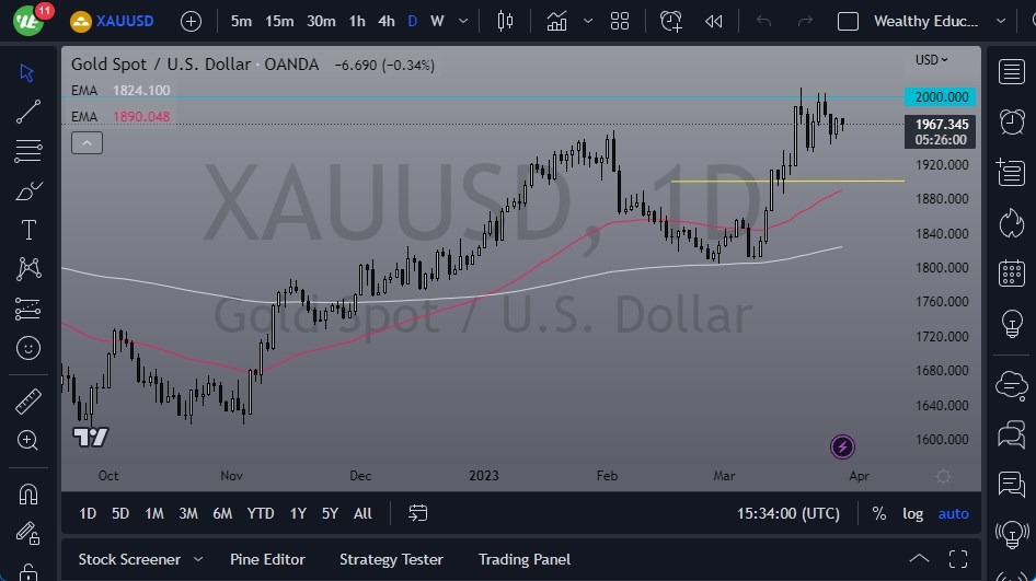 الرسم البياني اليومي للذهب