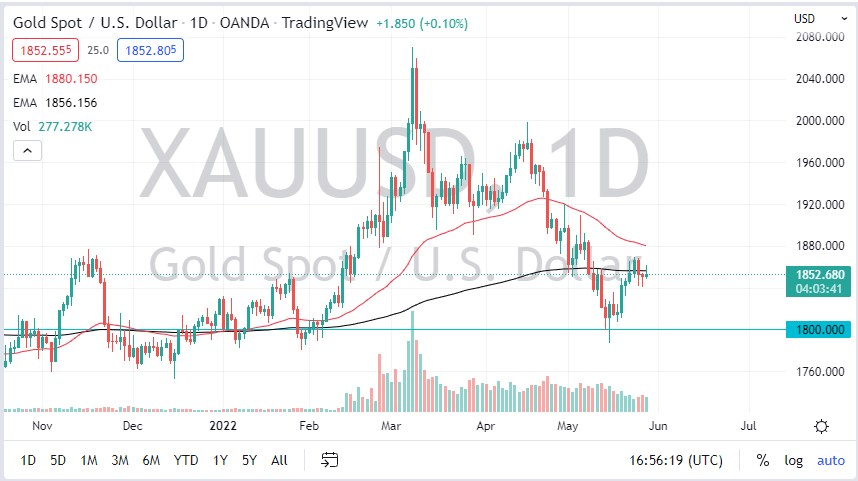 الرسم البياني اليومي للذهب