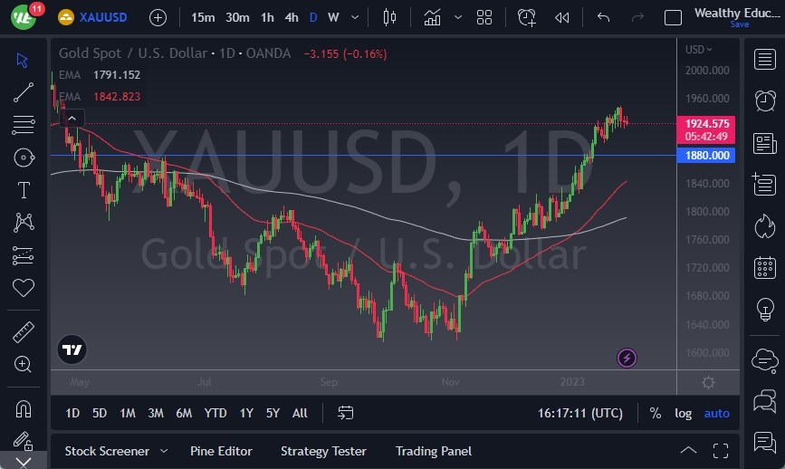الرسم البياني اليومي للذهب