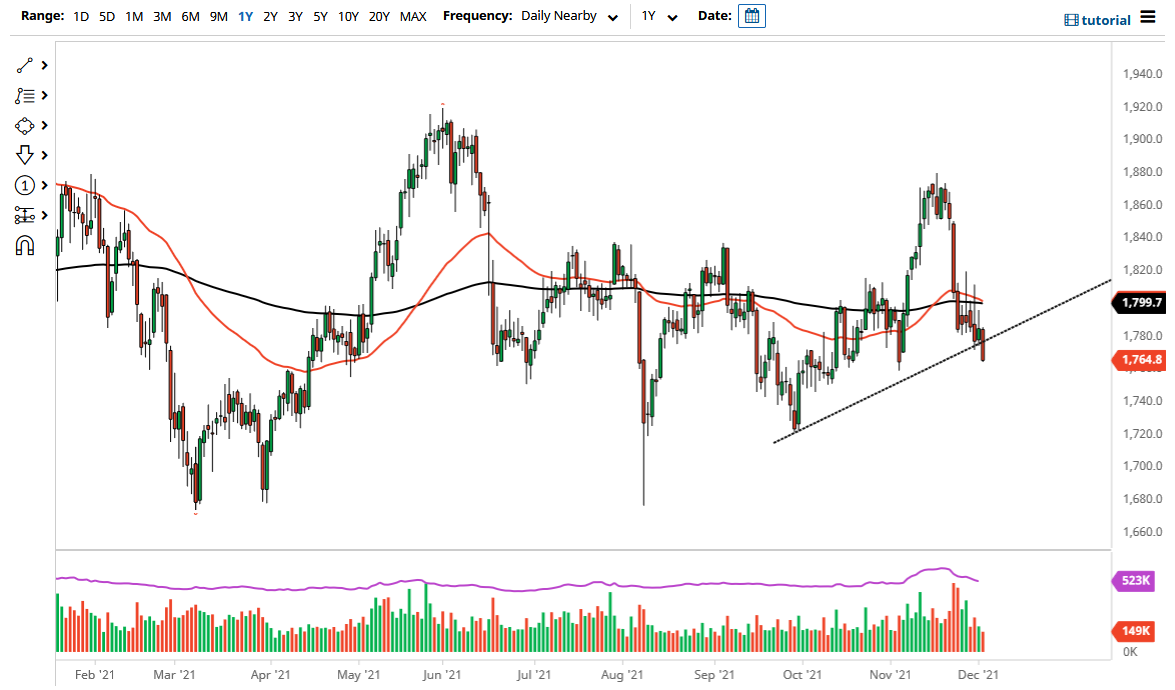 الرسم البياني اليومي للذهب الرسم البياني اليومي للذهب