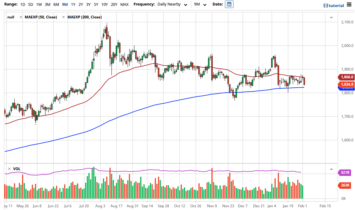 الرسم البياني اليومي للذهب الرسم البياني اليومي للذهب