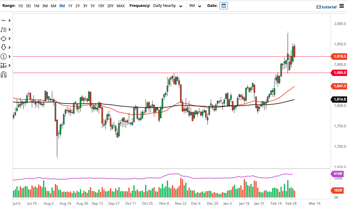 الرسم البياني اليومي للذهب