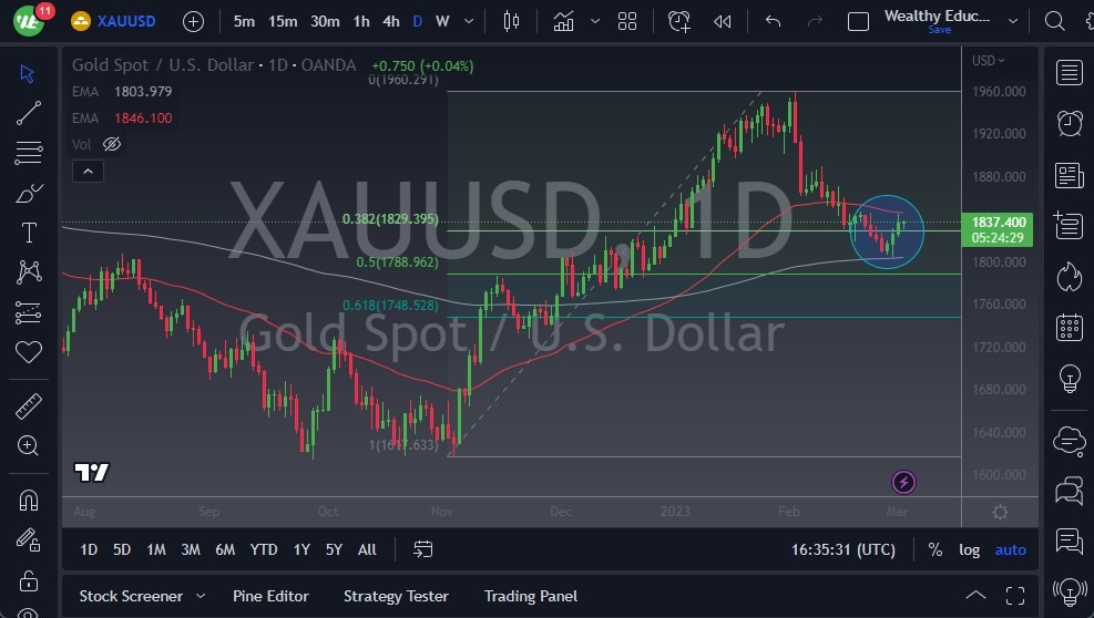 الرسم البياني اليومي للذهب الرسم البياني اليومي للذهب