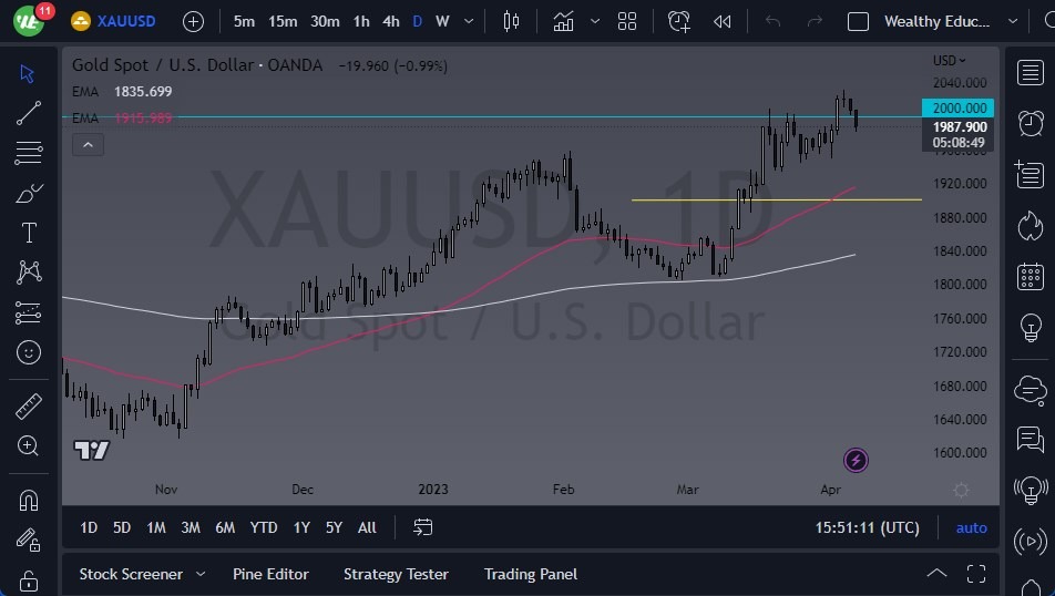 الرسم البياني اليومي للذهب