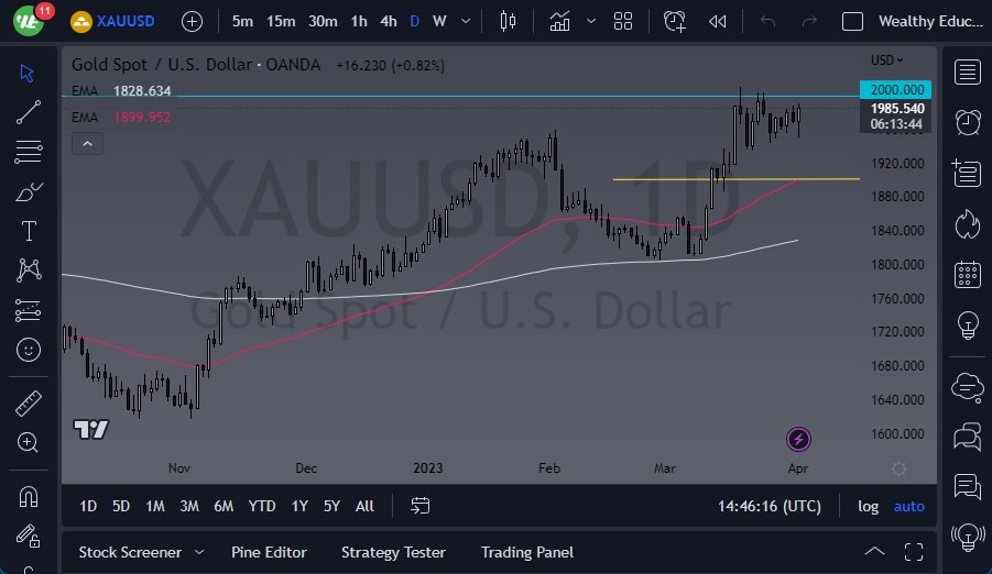 الرسم البياني اليومي للذهب