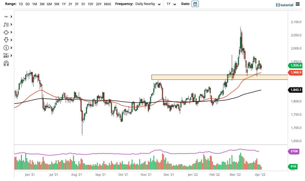 الرسم البياني اليومي للذهب الرسم البياني اليومي للذهب