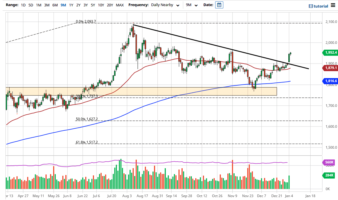 الرسم البياني اليومي للذهب الرسم البياني اليومي للذهب