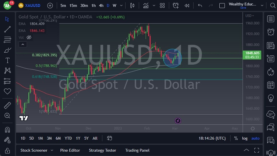 الرسم البياني اليومي للذهب الرسم البياني اليومي للذهب