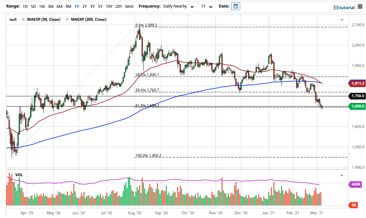 الرسم البياني الأسبوعي للذهب الرسم البياني الأسبوعي للذهب