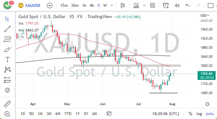 الرسم البياني اليومي للذهب الرسم البياني اليومي للذهب