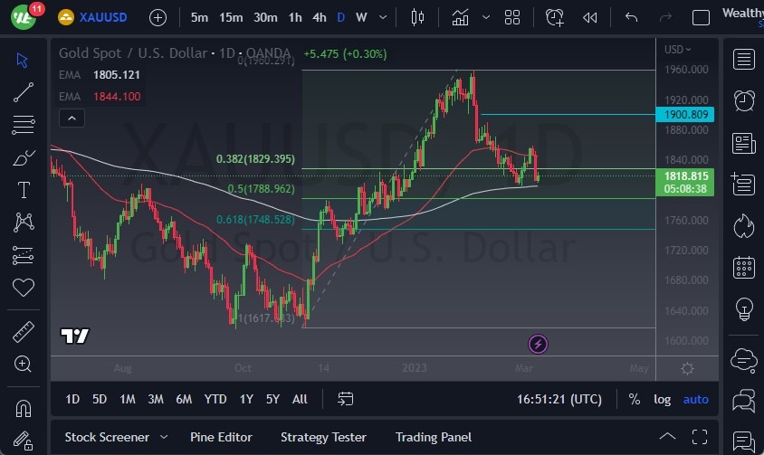 الرسم البياني اليومي للذهب